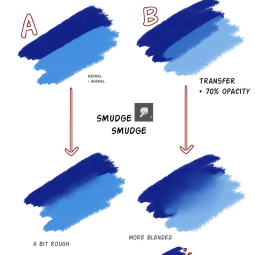 Painting Tips